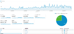 Google 広告 基礎講座 10,000円～
