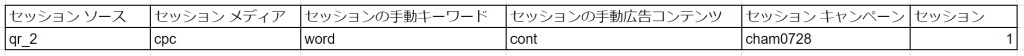 セッションの手動キーワード・セッションの手動広告コンテンツ 追加