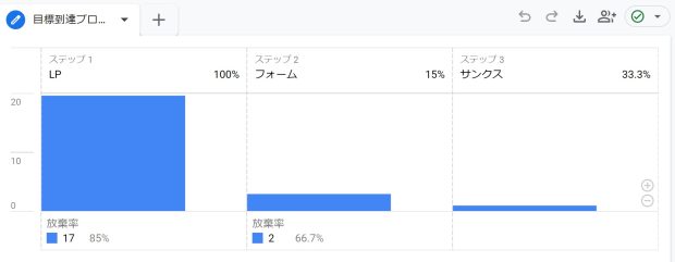 LPからの流れ