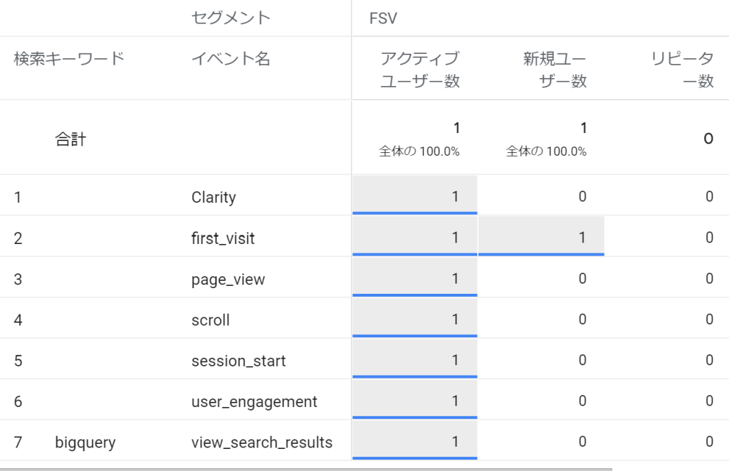 新規ユーザー