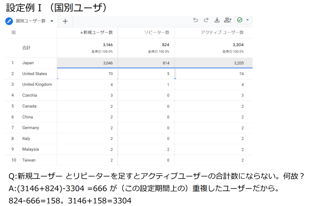 アクティブユーザー