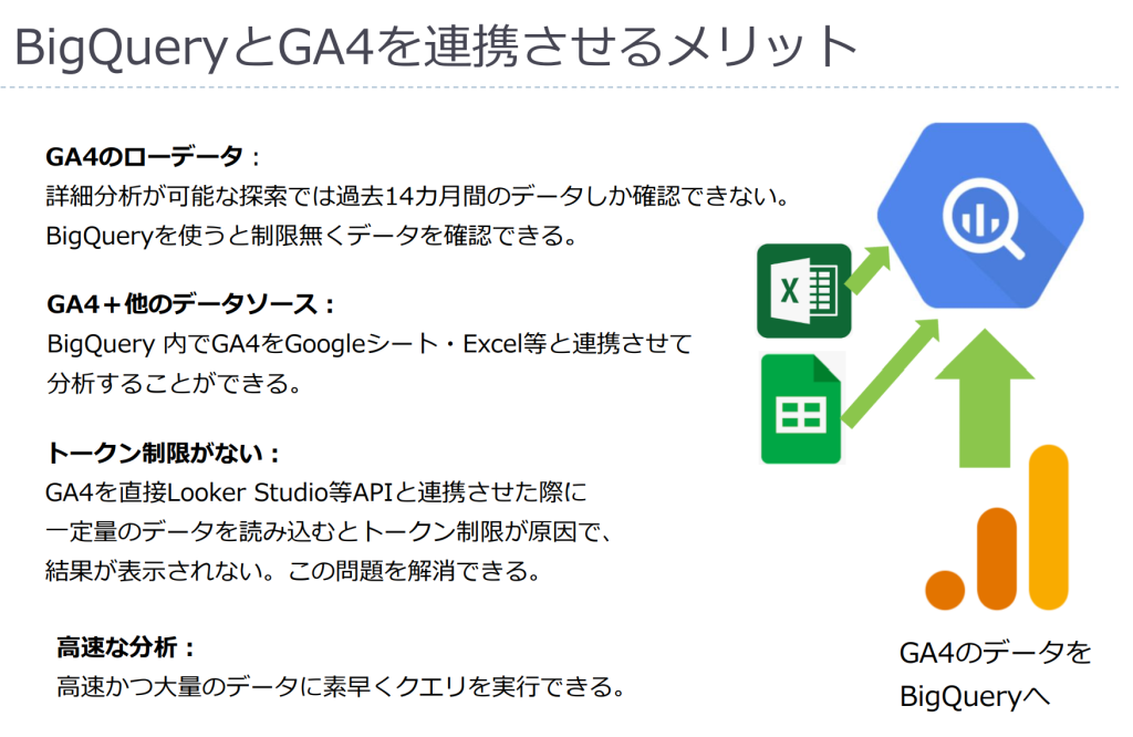 BigQueryとGA4を連携させるメリット