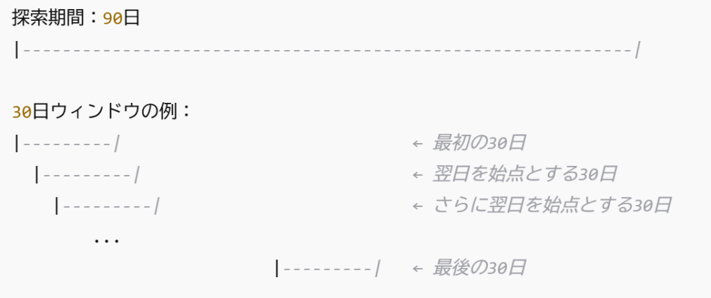 30日ウィンドウ